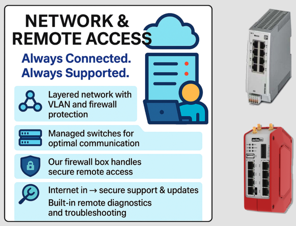 eVue network and remote access architecture