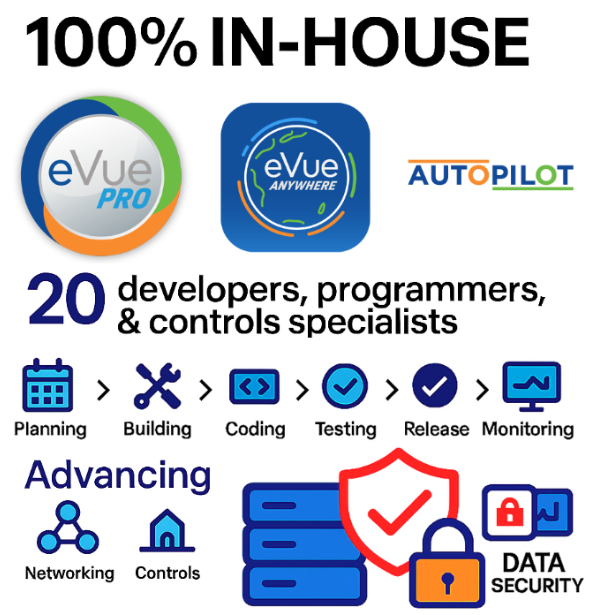 eVue Pro development team